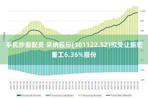 手机炒股配资 采纳股份(301122.SZ)拟受让振宏重工6.36%股份