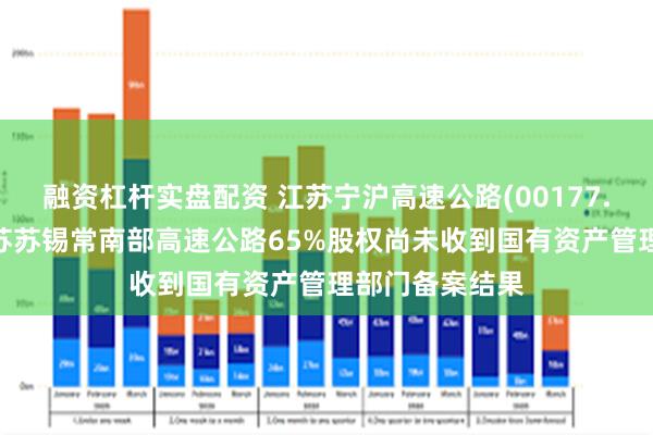 融资杠杆实盘配资 江苏宁沪高速公路(00177.HK)拟收购江苏苏锡常南部高速公路65%股权尚未收到国有资产管理部门备案结果