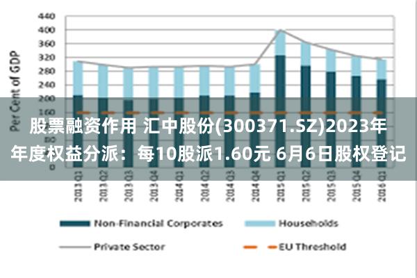 股票融资作用 汇中股份(300371.SZ)2023年年度权益分派：每10股派1.60元 6月6日股权登记