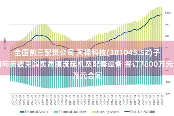 全国前三配资公司 天禄科技(301045.SZ)子公司向英彼克购买薄膜流延机及配套设备 签订7800万元合同