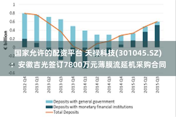 国家允许的配资平台 天禄科技(301045.SZ)：安徽吉光签订7800万元薄膜流延机采购合同