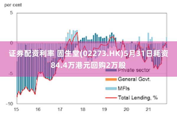 证券配资利率 固生堂(02273.HK)5月31日耗资84.4万港元回购2万股