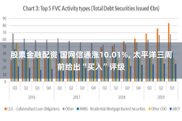 股票金融配资 国网信通涨10.01%, 太平洋三周前给出“买入”评级