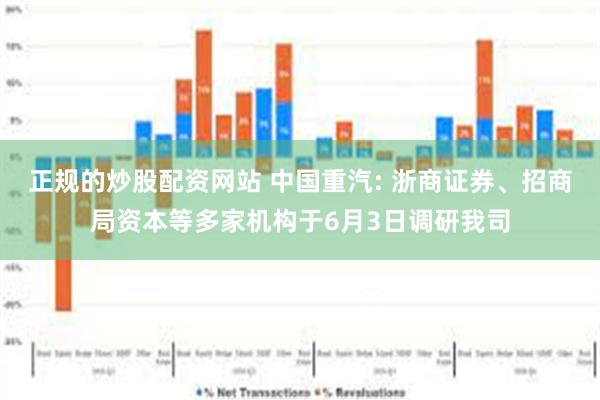 正规的炒股配资网站 中国重汽: 浙商证券、招商局资本等多家机构于6月3日调研我司