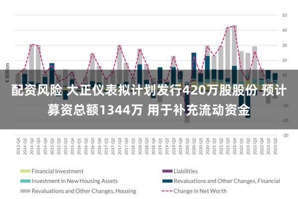 配资风险 大正仪表拟计划发行420万股股份 预计募资总额1344万 用于补充流动资金