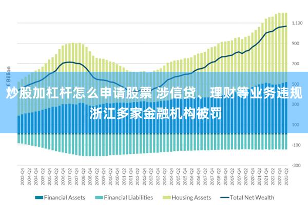 炒股加杠杆怎么申请股票 涉信贷、理财等业务违规 浙江多家金融机构被罚