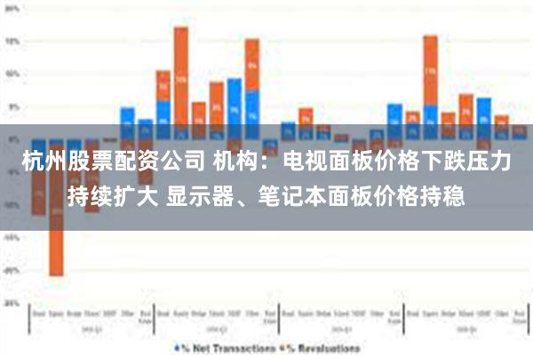 杭州股票配资公司 机构：电视面板价格下跌压力持续扩大 显示器、笔记本面板价格持稳