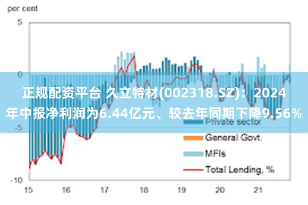 正规配资平台 久立特材(002318.SZ)：2024年中报净利润为6.44亿元、较去年同期下降9.56%