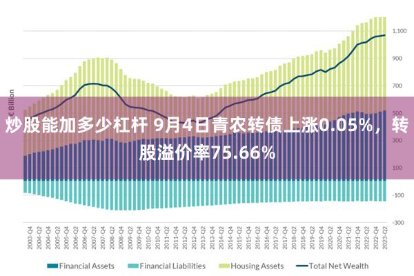 炒股能加多少杠杆 9月4日青农转债上涨0.05%，转股溢价率75.66%