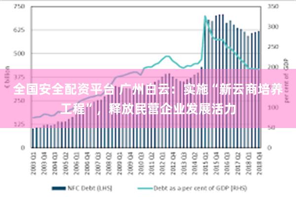 全国安全配资平台 广州白云：实施“新云商培养工程”，释放民营企业发展活力