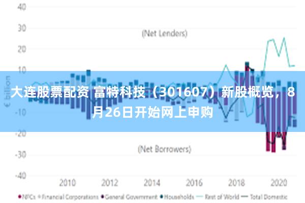 大连股票配资 富特科技（301607）新股概览，8月26日开始网上申购