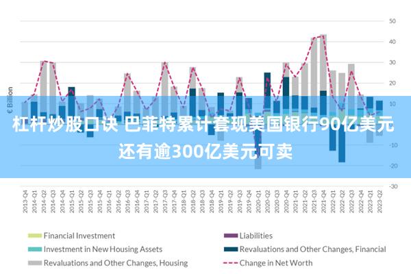 杠杆炒股口诀 巴菲特累计套现美国银行90亿美元 还有逾300亿美元可卖