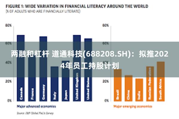 两融和杠杆 道通科技(688208.SH)：拟推2024年员工持股计划