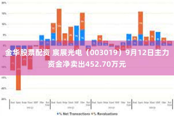 金华股票配资 宸展光电（003019）9月12日主力资金净卖出452.70万元