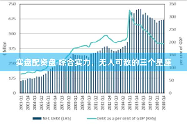 实盘配资盘 综合实力，无人可敌的三个星座