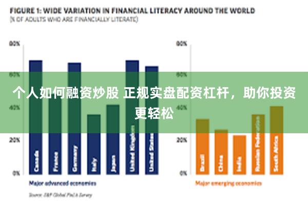 个人如何融资炒股 正规实盘配资杠杆，助你投资更轻松