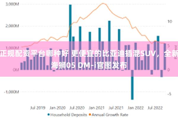 正规配资平台哪种好 更便宜的比亚迪插混SUV，全新海狮05 DM-i官图发布