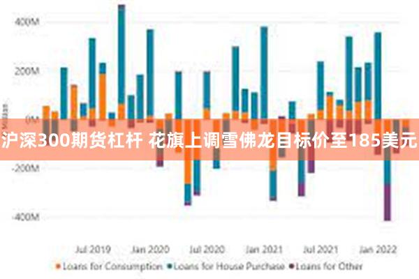 沪深300期货杠杆 花旗上调雪佛龙目标价至185美元