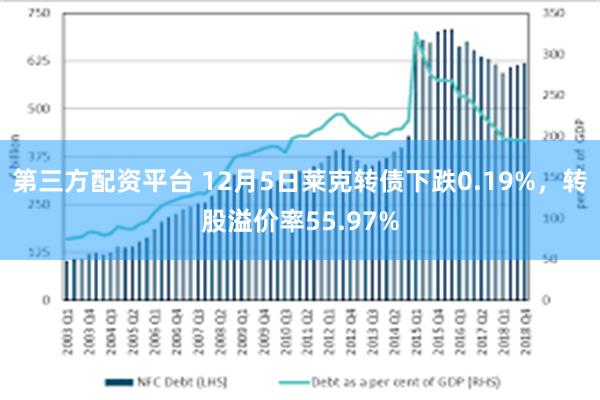 第三方配资平台 12月5日莱克转债下跌0.19%，转股溢价率55.97%