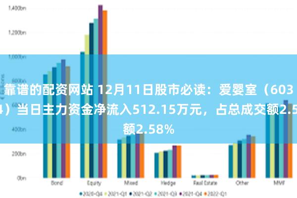 靠谱的配资网站 12月11日股市必读：爱婴室（603214）当日主力资金净流入512.15万元，占总成交额2.58%